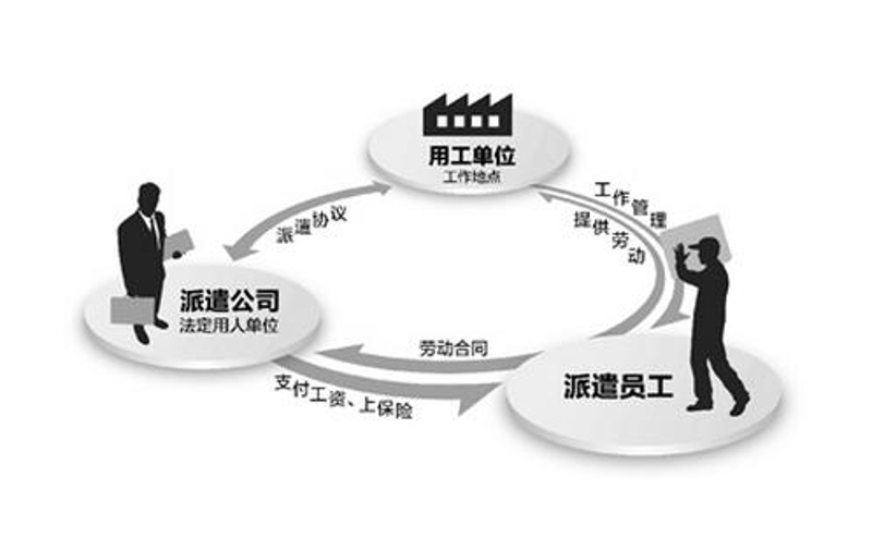 社保代缴:你的隐形守护者